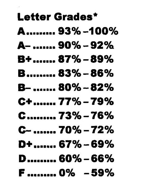 Percentage To Gpa Calculator Beverlyroma