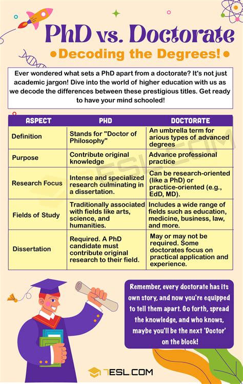 Phd Vs Doctorate Decoding The Highest Academic Achievements • 7esl
