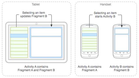 Android Orientation Change Different Layout Same Fragments Stack