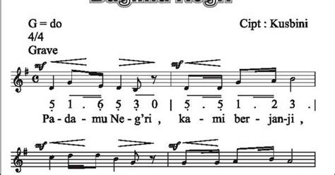Lirik Lagu Dan Not Balok Bagimu Negeri (Padamu Negeri) ~ Partitur Lagu