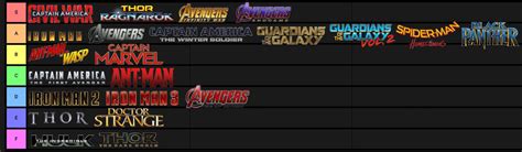 Press the labels to change the label text. This is my personal MCU tier list! Where would you guys ...