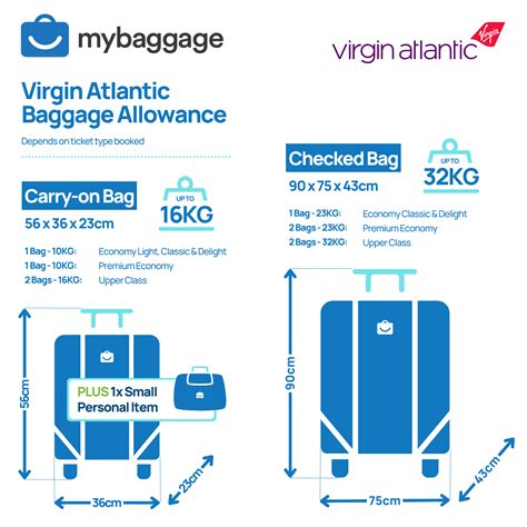 Virgin Atlantic 2023 Baggage Allowance My Baggage