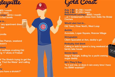 This Infographic Of Chicago Neighborhood Stereotypes Nailed It Curbed Chicago