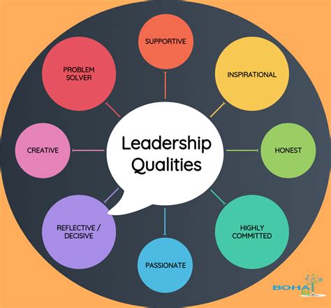 practicing leadership skills skills and qualities related to leadership teleskola