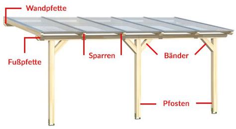 Unter dem strich sparen sie beim material kein geld. bauplan terrassenüberdachung niedlich terrassenüberdachung ...