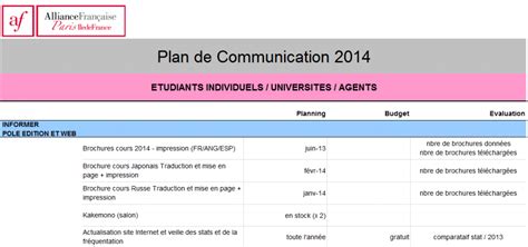 Plan De Communication Exemples Modèles Et Conseils Pratiques