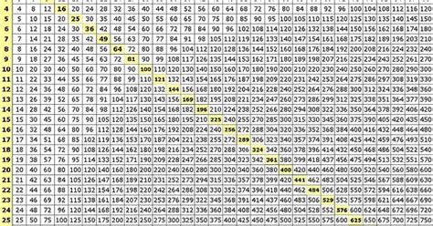 Multiplication Table 1 1000 Pdf