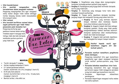 Semoga perkongsian nota nota rujukan bahasa melayu contoh contoh karangan bahan bahan pembelajaran dan pengajaran spm sijil pelajaran malaysia tingkatan 4 tingkatan 5 dalam post di blog bumi gemilang berguna dan dapat membantu para pelajar dan pengguna. HeNDaK 1000 DaYa, TaK HeNDaK 1000 DaLiH!: NOTA RINGKAS ...