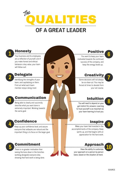 best qualities of a team leader 2023 educations and learning