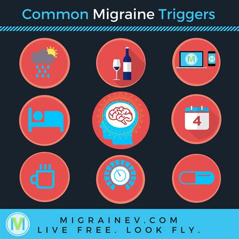 Migraine Triggers If You Get Migraines We Recommend That By Bill