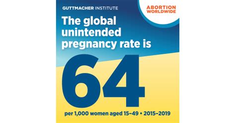 The Global Unintended Pregnancy Rate Is 64 Per 1000 Women Aged 1549 Guttmacher Institute