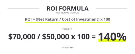 What Is Roi Definition Formulas And Tips