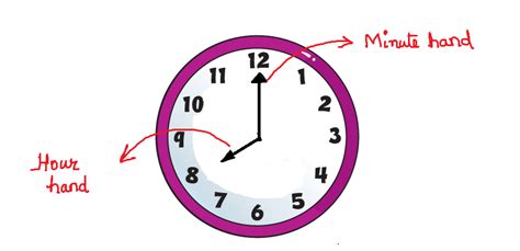 Telling Time To Hours And Minutes Grade 1 Wtskills Learn Maths