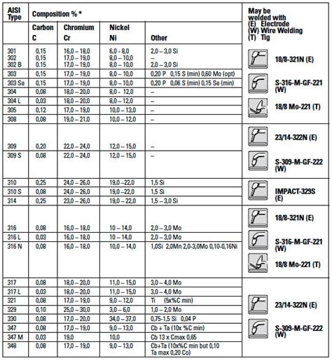 Standard Metal Numbers Grades Classifications Designations And Codes