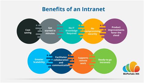 Corporate Intranet Systems Overview And Benefits Cyber Camps Gambaran