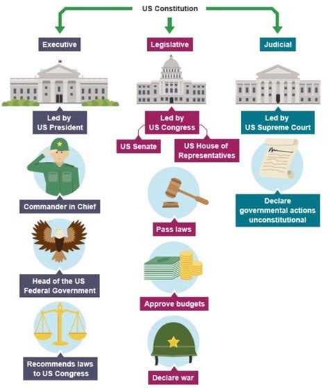 For example, when the department of homeland security was created, president george w. How Many Members Make Up The Us President S Cabinet | www ...