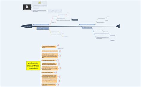 Entrepreneur Project Xmind Mind Map Template Biggerplate