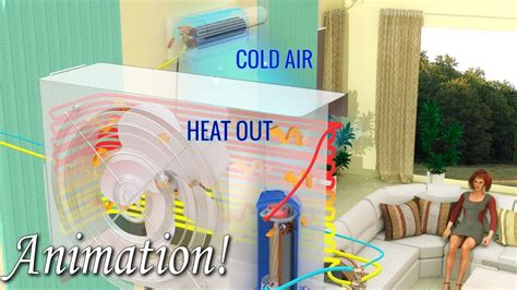 Most central heating units are of this type. How Does an Air Conditioner Work? | Electronics For You