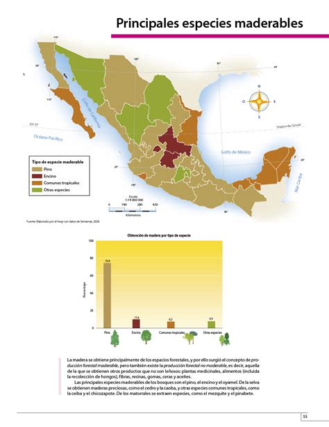 Libro de geografía 6 grado 2019 2020 contestado. Atlas de México cuarto grado 2017-2018 - Página 53 ...