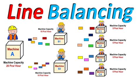 𝐋𝐢𝐧𝐞 𝐁𝐚𝐥𝐚𝐧𝐜𝐢𝐧𝐠 Production Line Balancing Assembly Line Balancing