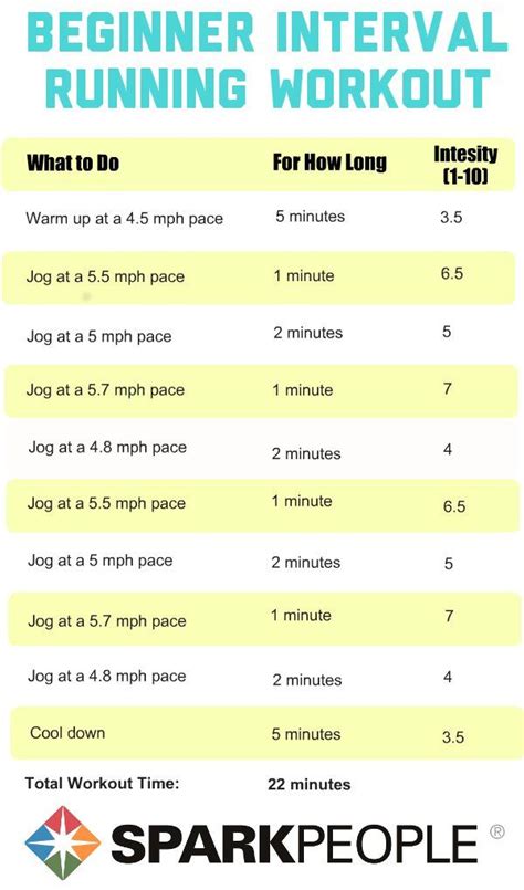 Running Workouts With Interval Training Walking Exercise Interval
