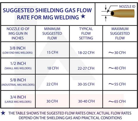 How To Optimize MIG Welding Shielding Gas Pressure