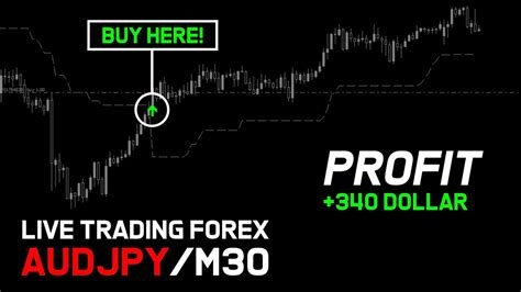 100 Non Repaint Arrow Indicator For Trading Forex Nrtp 5 Youtube