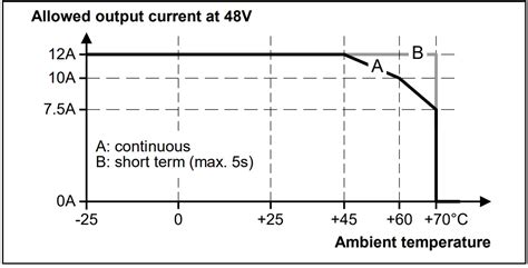 Puls Cp Power Supply Phase Installation Guide