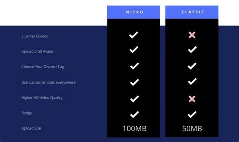 Discord Nitro And Nitro Classic Whats It Is It Free Full Guide