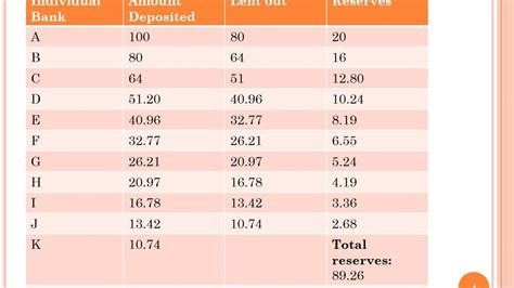 The rd calculator will give you total savings for the set interest rate. Money Multiplier - YouTube