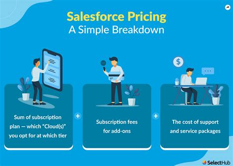 Ultimate Salesforce Review 2023 Reviews Products And Pricing