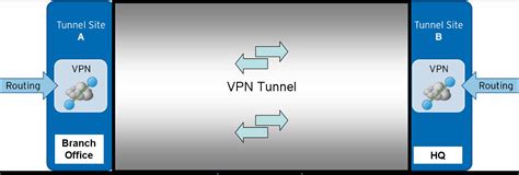 A vpn tunnel connects your phones, laptops or computers to different networks where your original ip. Your Friendly VPN: Types Of VPN Tunnel