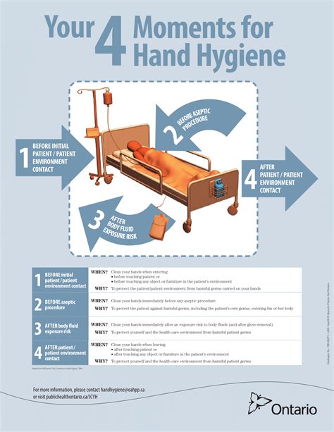 Printable 5 Moments Of Hand Hygiene Poster