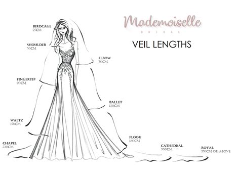 Wedding Veil Lengths Guide Mademoiselle Bridal