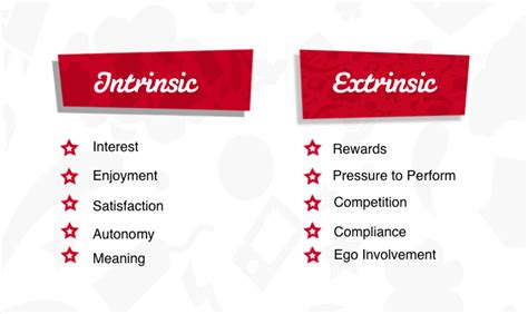 For example, if you solely go to. Intrinsic vs. Extrinsic Motivation | Types of motivation ...