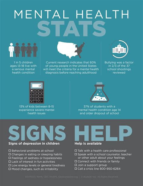 Infographic On Mental Health