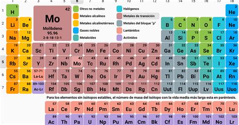 Ser Vivo Resultante Interacción Genoma Ambiente Tabla PeriÓdica De