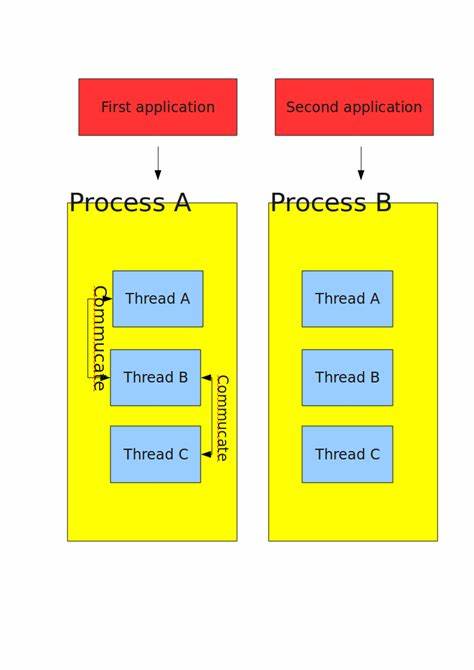 What Is The Difference Between Thread And Process In Android?