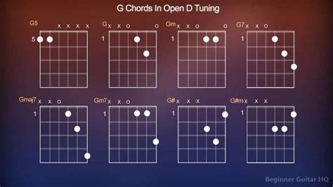 How To Play Open D Chords Beginner Guitar Hq