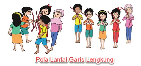 Topeng dayak, topeng bali, topeng cirebon (klana), topeng malang, topeng reog. Pola Lantai Dalam Tari Kelompok | Mikirbae