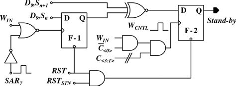 Gate‐level Implementation Of The Standby Generator Circuit For The