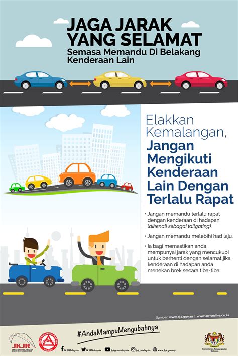 Poster Keselamatan Lakaran