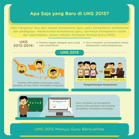 Kumpulan contoh laporan kegiatan, sekolah, pelatihan, pramuka, pentas seni, lomba, pps, membaca buku fiksi beserta dengan struktur. Operator Sekolah Kota Bogor: Infografis Uji Kompetensi ...