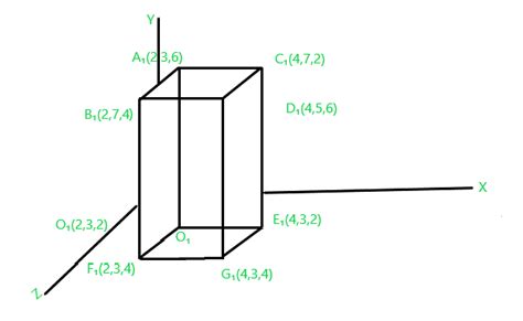 Computer Graphics 3d Composite Transformation Geeksforgeeks