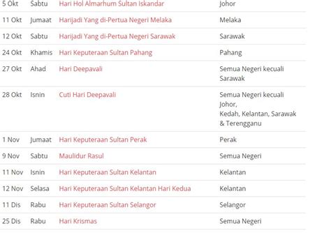 Pihak kementerian pendidikan malaysia (kpm) telah mengeluarkan takwim persekolahan dan cuti sekolah 2019 secara rasmi pada pertengahan oktober yang lalu melalui portal rasmi kpm cuti akhir tahun. Tarikh Cuti Umum Untuk Tahun 2019 Dan Tarikh Cuti Sekolah ...