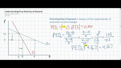 How To Calculate Price Elasticity Of Demand From Demand Function Pdf
