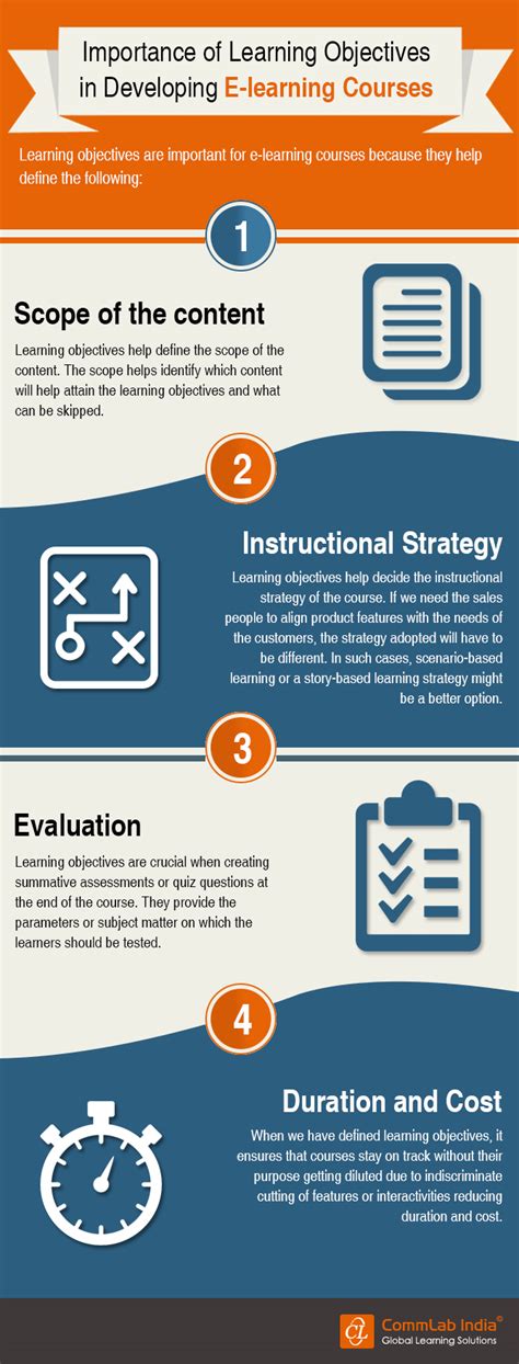 These clarifications underline the mobility of learning and the importance of the term mobile learning. The Importance of Learning Objectives in Developing E ...