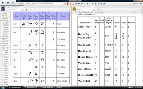 Maybe you would like to learn more about one of these? A question about learning Hebrew - Logos Bible Software Forums