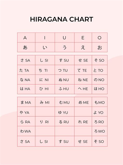Hiragana Chart Template In PDF FREE Download Template Net
