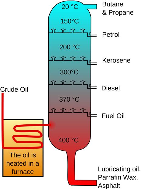 Crude Oil Fractionation Kc Corporate Website